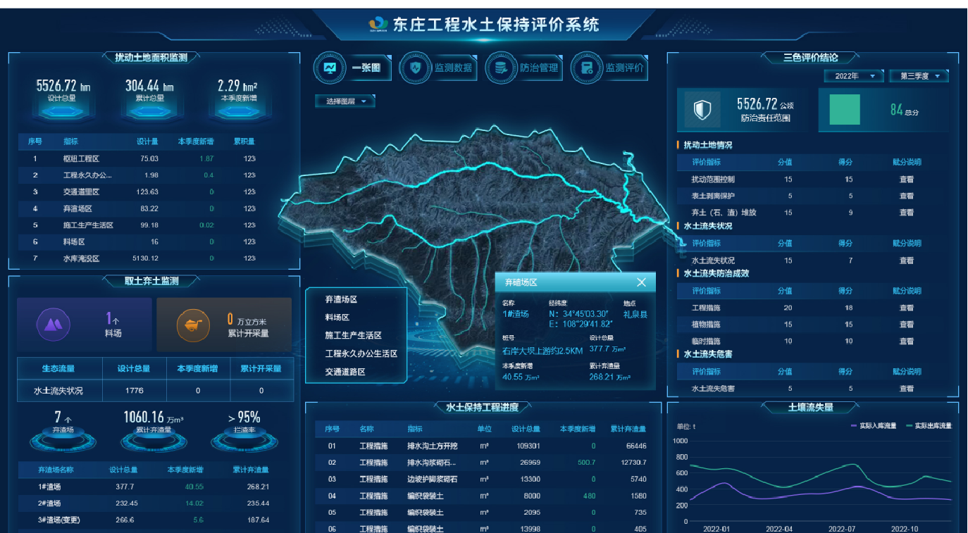 水土保持監(jiān)測評價系統(tǒng)